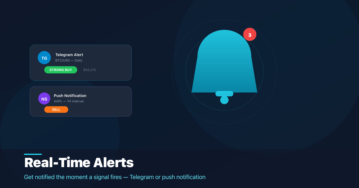 Stay Ahead: Alerts via Telegram and Push Notifications