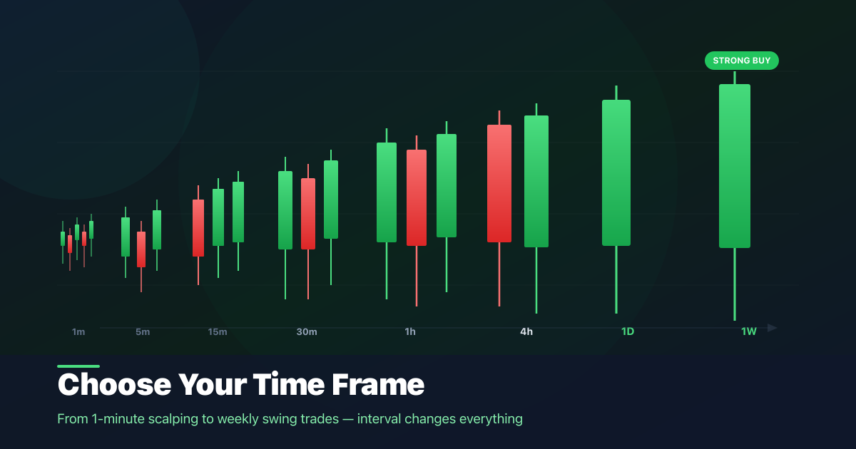Choosing the Right Interval: A Guide to Time Frames